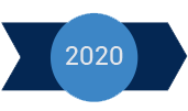 2020 – Együttműködés fejlesztése az ügyfelekkel és a partnerekkel